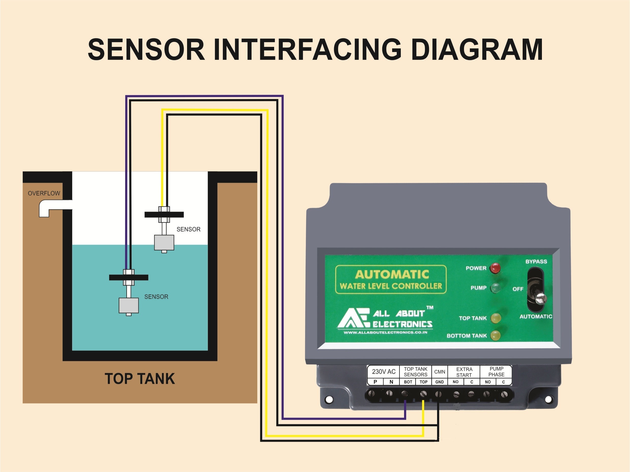 WLC-01 EX - Fully Automatic Water Level Controller with Corrosion-Free Sensors with Starting Relay