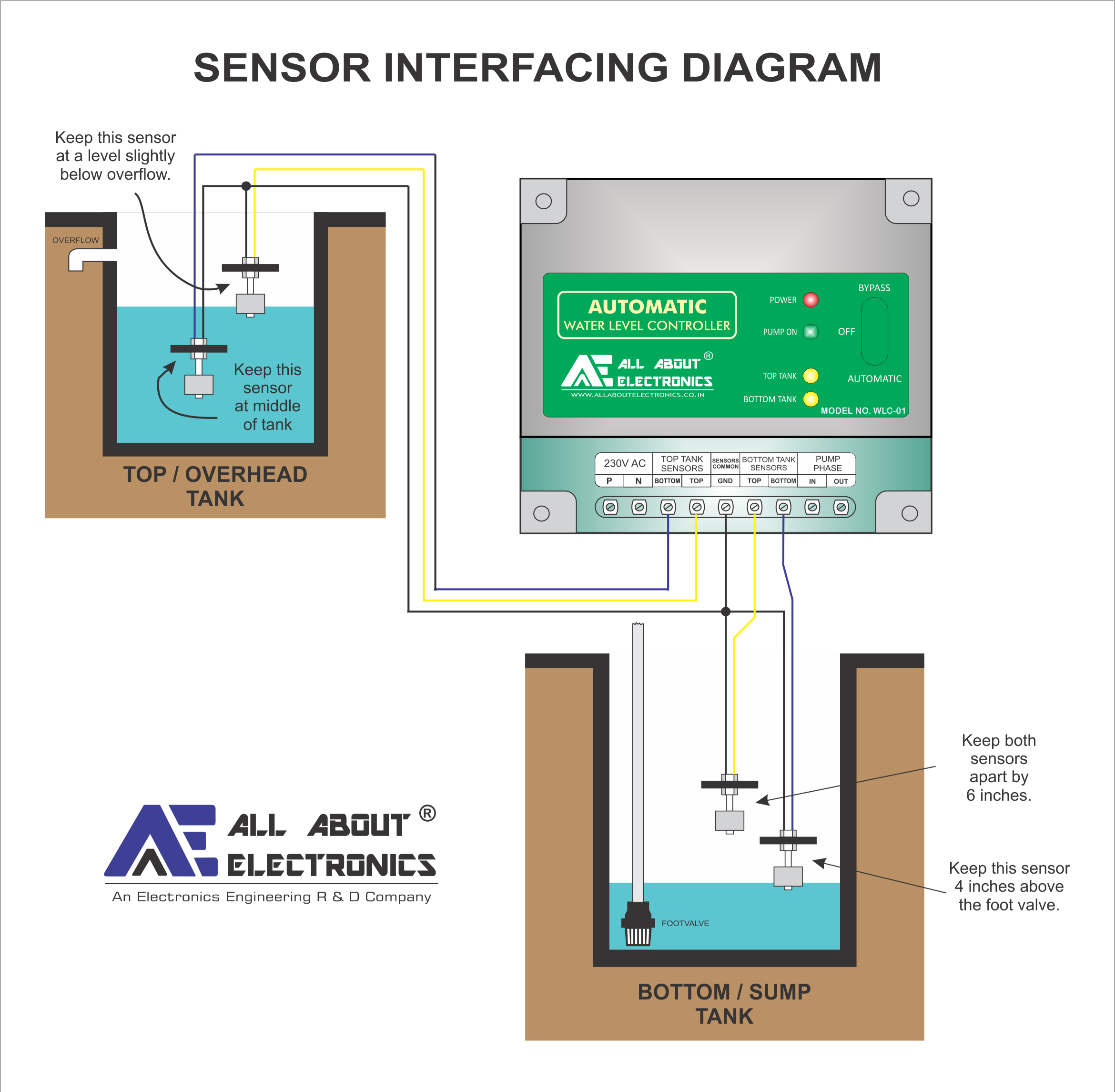 WLC-01 STD - 1 Phase Fully Automatic Water Level Controller with Corrosion-Free Sensors