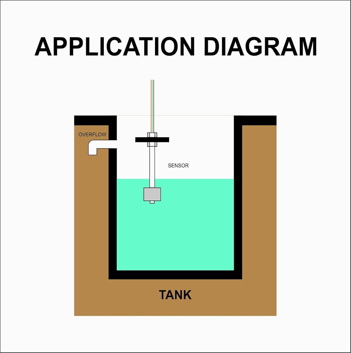 Float Sensor Switch For Water Level Controller Both Side Sense, Corrosion Free