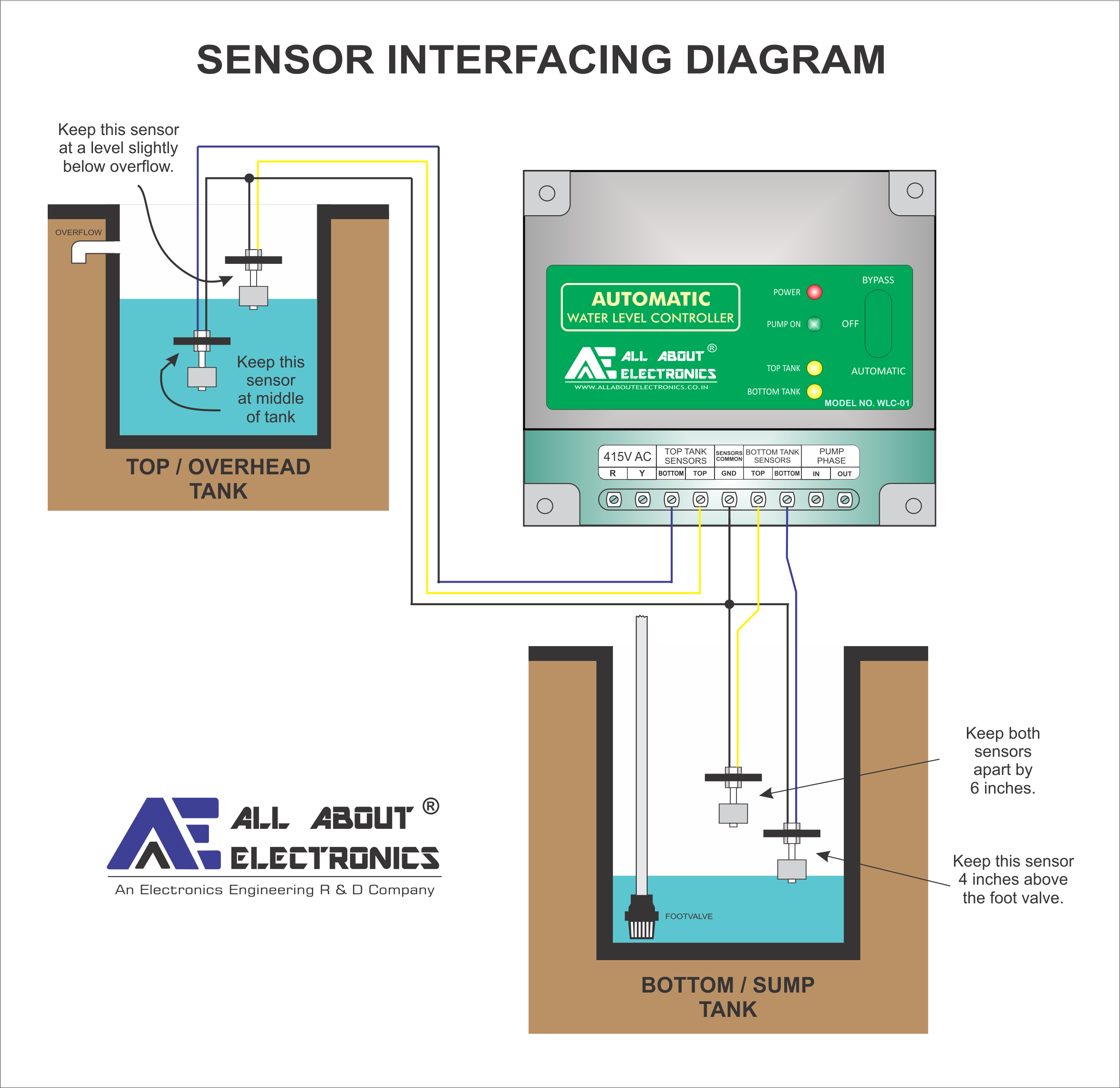 WLC-01 STD - 3 Phase Fully Automatic Water Level Controller with Corrosion-Free Sensors